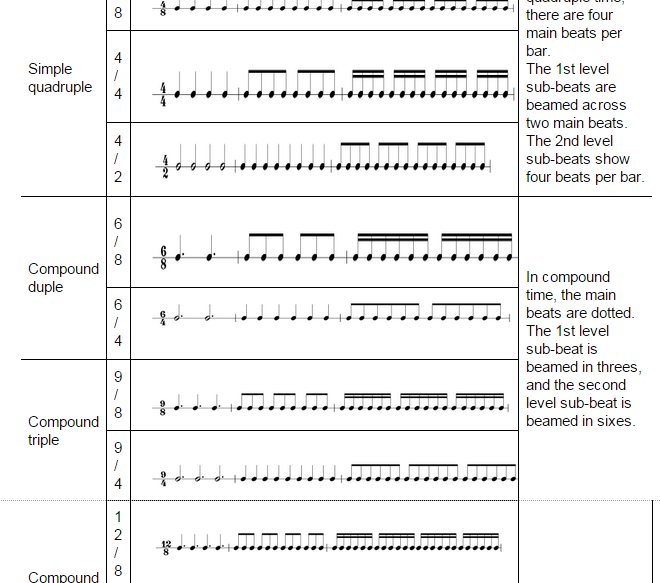 Time Signatures Music Theory